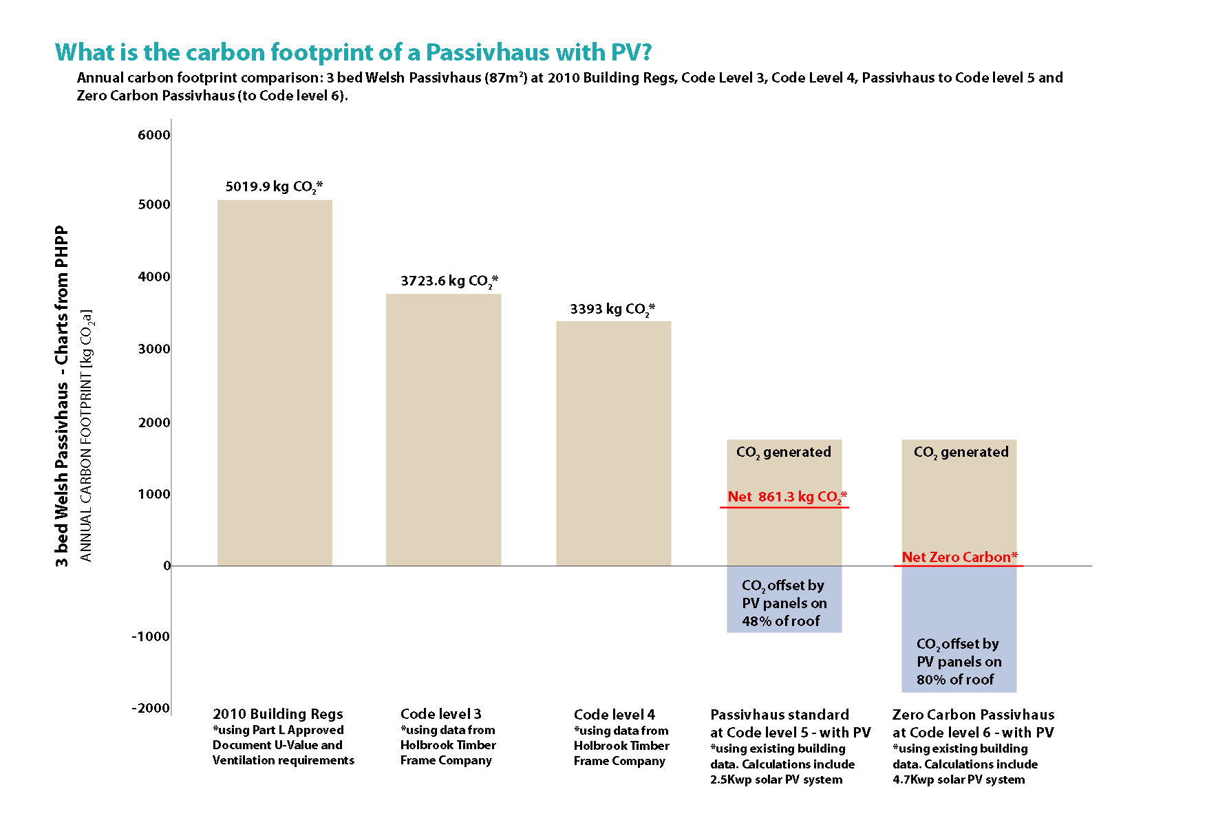 372fw-ph-c100816nn-phpp-charts-carbon-footprint-with-pv.jpg
